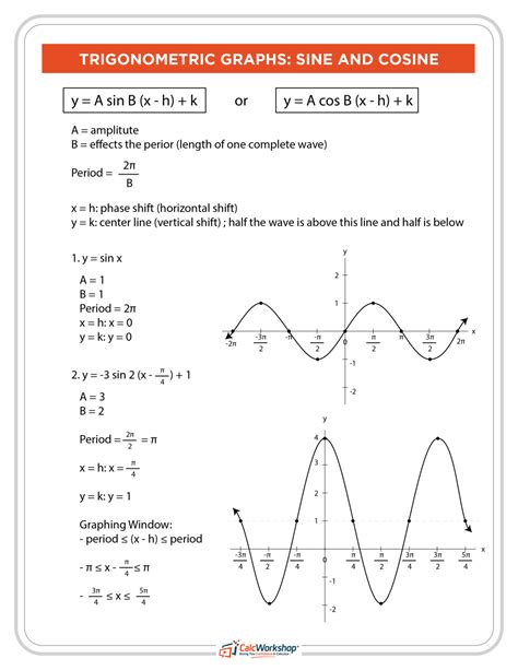 Graphing Trig Functions Sine And Cosine Worksheet - Function Worksheets