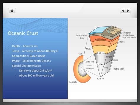 PPT - Layers of the Earth PowerPoint Presentation, free download - ID ...