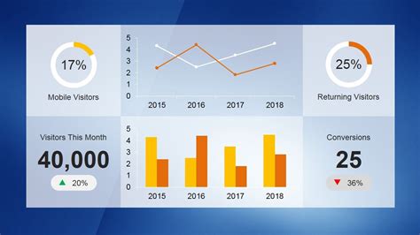 KPI Dashboard Template for PowerPoint - SlideModel | Dashboard template ...