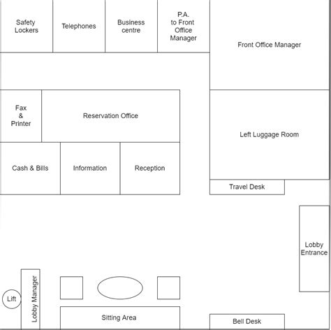 Layout : Hotel Entrance, Lobby ; Front Office - IHM Notes by hmhub