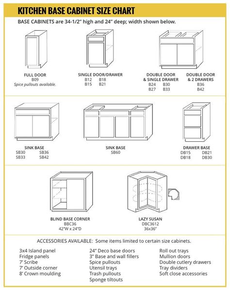 Kitchen Cabinet Spec Sheet - Kitchen Kitchen Cabinet Sizes Chart Cabinets | Kitchen Cabinet ...