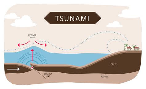 Tsunami Formation Cartoon Background Material, Cartoon, Tsunami, Ocean ...