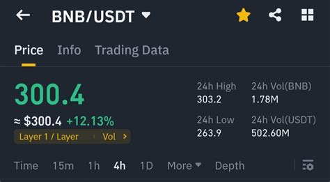 Bnb Coin | Crypto Growers on Binance Square