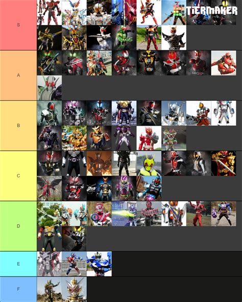 Kamen Riders Final Forms Tier List Community Rankings Tiermaker | Hot ...