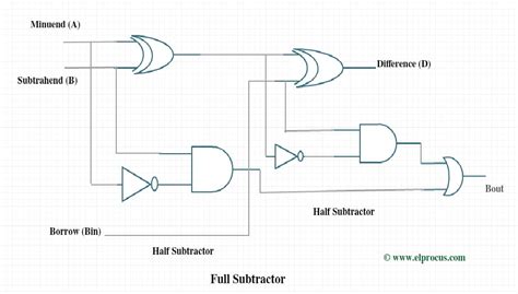 Design Full Adder Using K Map and Truth Table - Evans Wittre