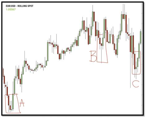 Best candlestick patterns: morning star candlestick pattern