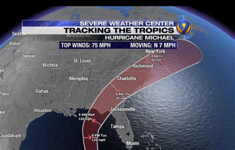 Hurricane Michael - Timeline, Aftermath & Statistics