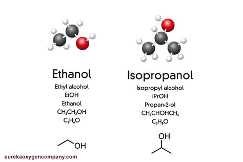 Ethanol vs. Isopropyl Alcohol to Disinfect - Eureka Oxygen