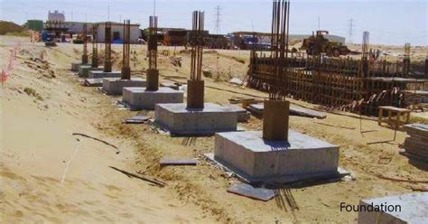 What is Footing in Building Construction? AlSyed Construction