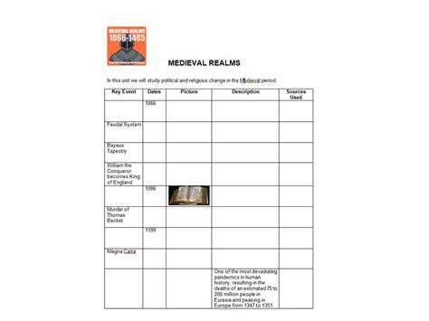 Medieval Realms Overview | Teaching Resources