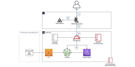 System Authorization Boundary Diagram – NBKomputer