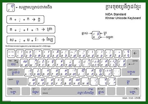 Bloggang.com : Derek : = = => เคาะ จิ้ม พิมพ์ เขมร - Khmer On Board