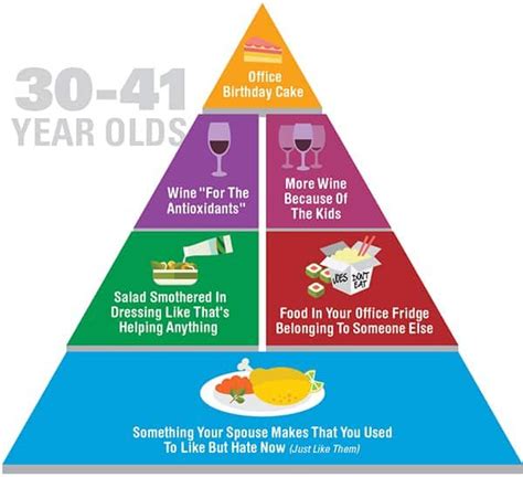 Honest Food Pyramid Shows You How We REALLY Eat