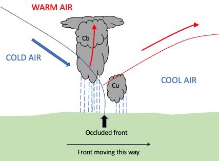 Occluded Front | SKYbrary Aviation Safety