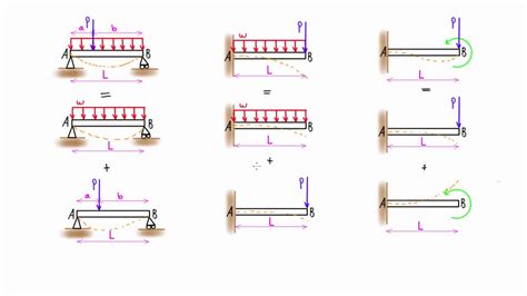 Symphony Structurally fluid beam deflection table article reins triumphant