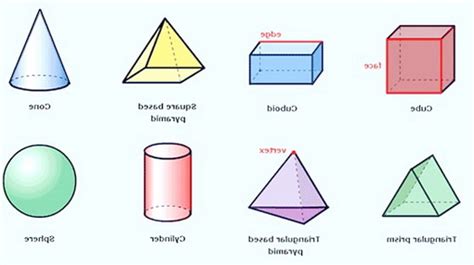 3d Shapes Names List images