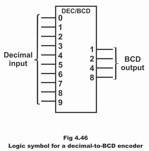 BCD Encoder circuit diagram and truth table in digital electronics