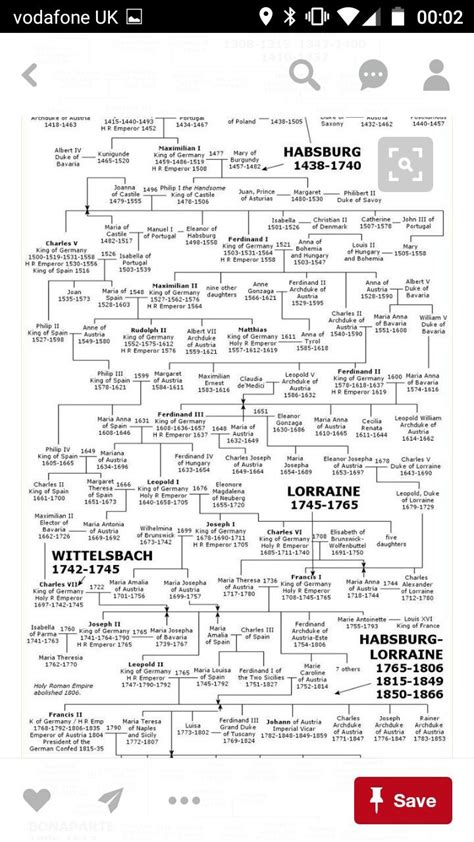 FAMILY TREE OF GERMAN MONARCHS | Genealogie, Stambomen, Geschiedenis