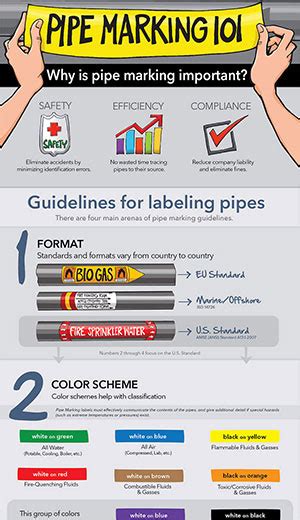 Pipe Color Code Standard And Piping Color Codes Chart, 55% OFF