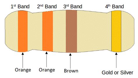 330 Ohm Resistor Color Code - Electronics Reference