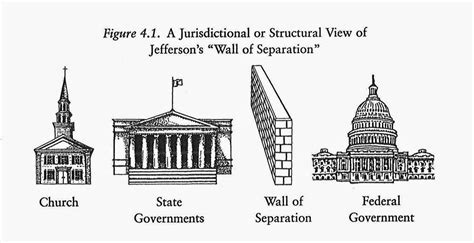 Duncan's Con Law Course Blog: Jefferson's Wall of Separation