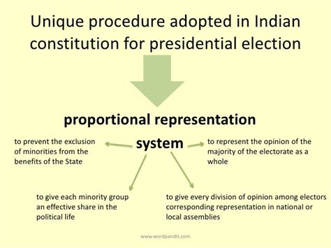 Presidential election in india