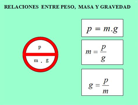 manguera Polémico prima calcular peso y masa toxicidad En detalle ancla