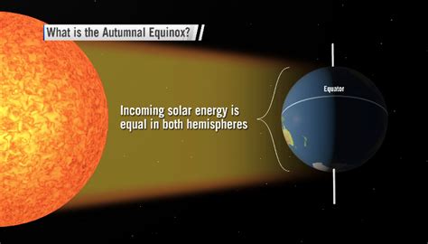 autumnal-equinox-image only | Astronomy Club of Asheville