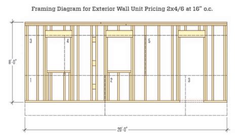 In My Estimation | Remodeling