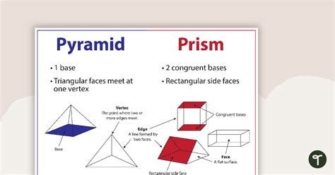 Pyramid and Prism Poster | Teach Starter