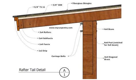 Patio Beam Span Calculator - The Best Picture Of Beam