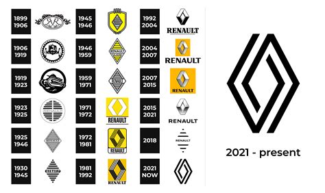 Renault Logo and sign, new logo meaning and history, PNG, SVG