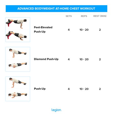 Best Calisthenics Workout For Chest | EOUA Blog