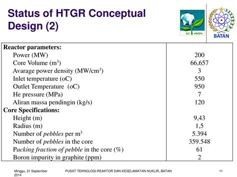 PPT - Current Status of HTGR Conceptual Design at the Center for ...