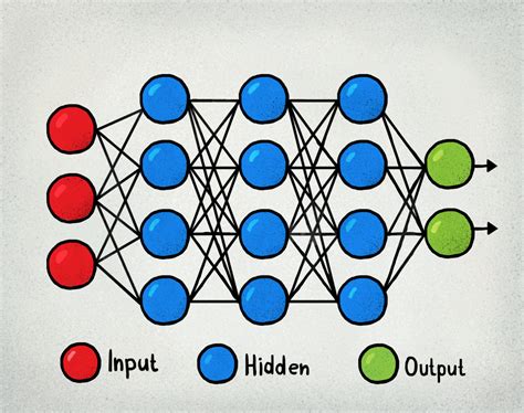 7 types of Artificial Neural Networks for Natural Language Processing ...