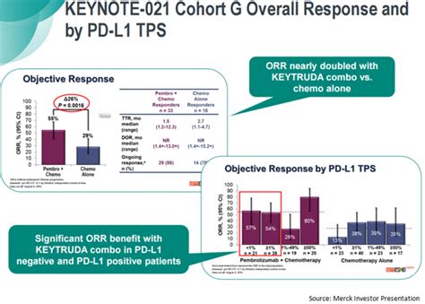 Merck: The Keytruda Success Story (NYSE:MRK) | Seeking Alpha