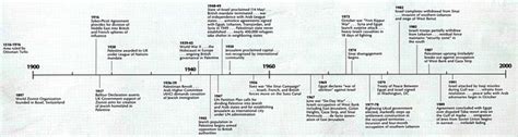 Timeline Of the Ottomans Rein - The Ottoman Empire