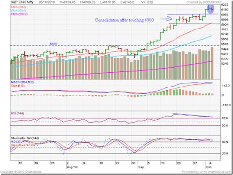 Nifty 50 chart - atilakingdom