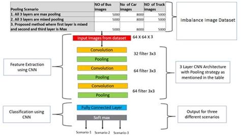 Implementation Methodology. | Download Scientific Diagram