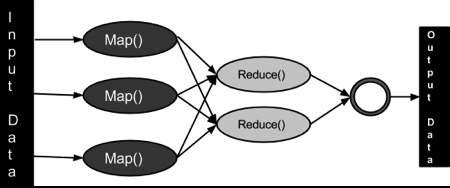 Hadoop - MapReduce