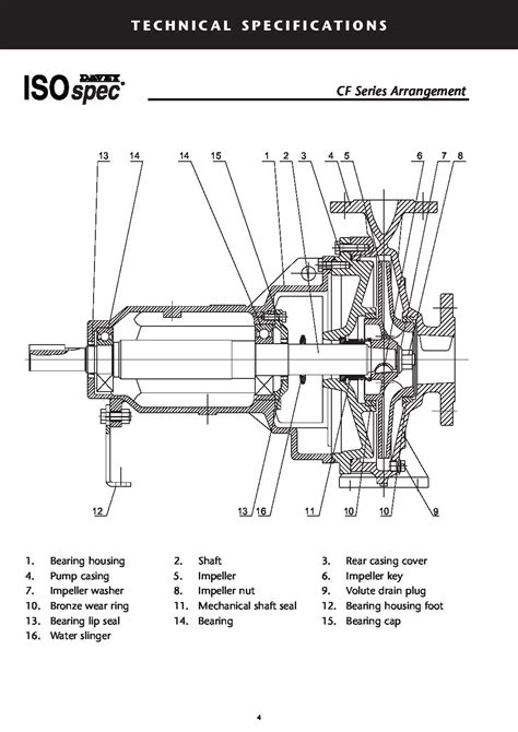 Davey CF Bare Shaft End Suction Centrifugal Pumps – Pumps and Pipes