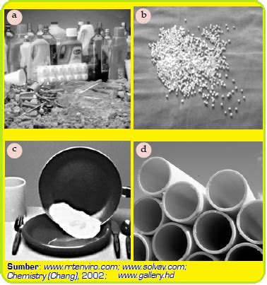 Kegunaan Polimer Sintetis dalam Kehidupan