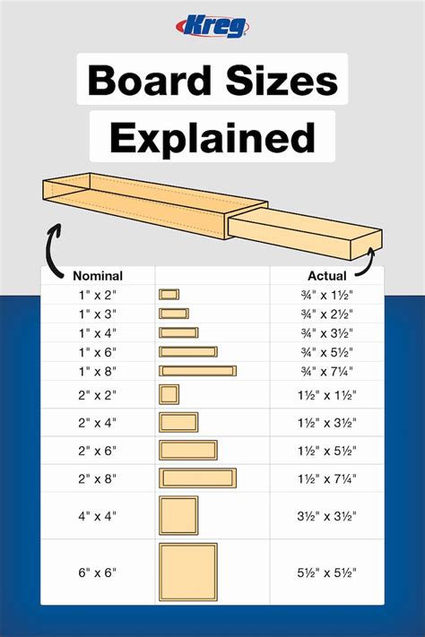 FREE printable lumber buying guide! | Woodworking, Cool woodworking projects, Diy woodworking