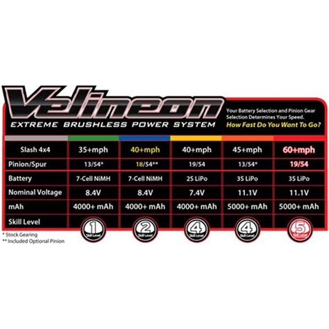 Traxxas Rustler 4x4 Gearing Chart | ubicaciondepersonas.cdmx.gob.mx