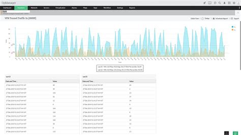 8 Best Network Monitoring Software and Tools - NewsExel.Com