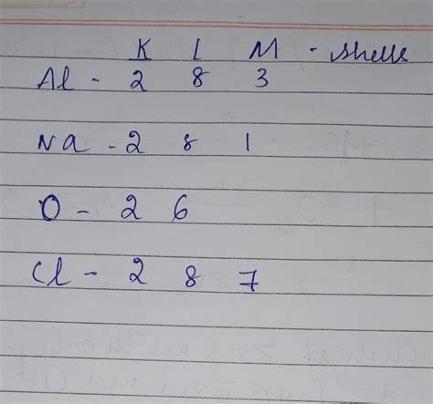 draw the electronic configuration of. 1. Al3+. 2. Na+. 3. O3- - Brainly.in