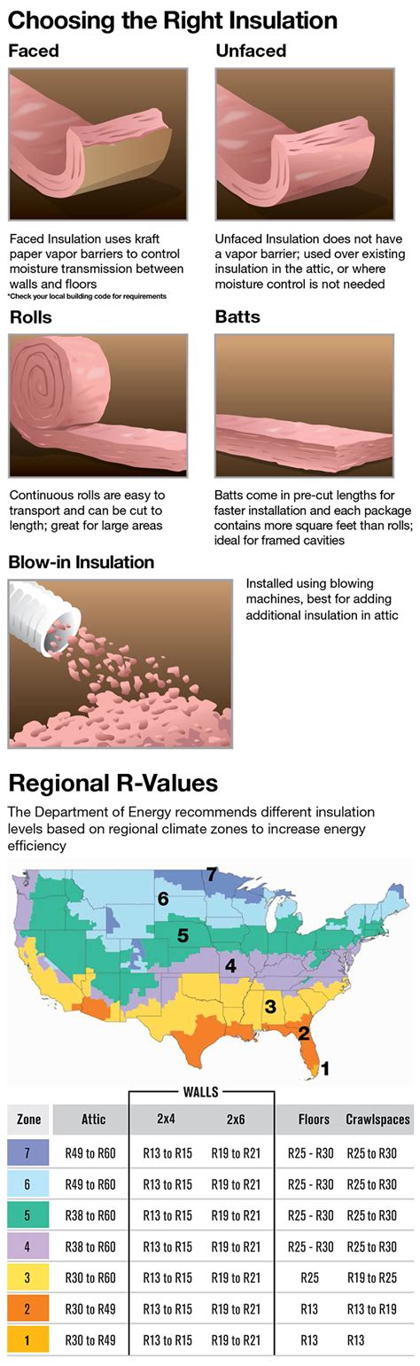 Ceiling Insulation Batts Ratings | Shelly Lighting