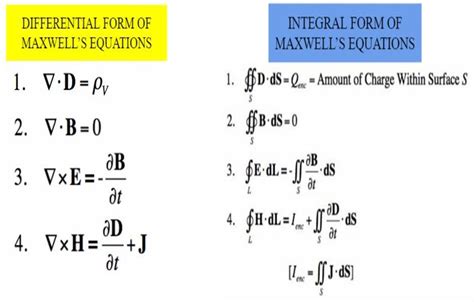 GitHub - Ronitt272/Electromagnetic-Waves-Project-Simulations-on ...