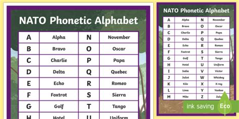 Phonetic Alphabet for Kids - Primary Resources