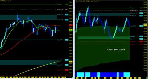 Nasdaq and S&P 500 Futures Weekly Trend Analysis – April 24 - See It Market